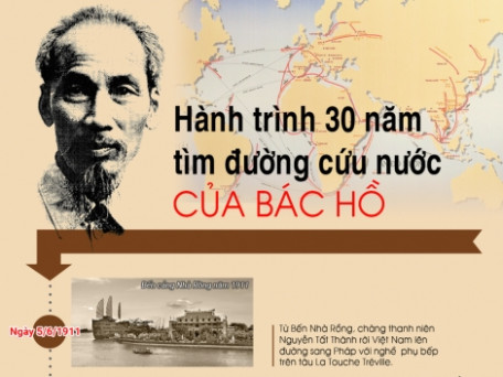 Hành trình 30 năm tìm đường cứu nước của Bác Hồ