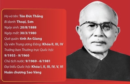 Tôn Đức Thắng - Người con ưu tú của Tổ quốc