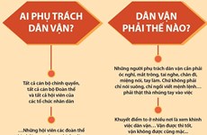 'Dân vận khéo thì việc gì cũng thành công'