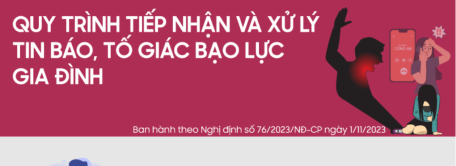 Quy trình tiếp nhận và xử lý tin báo, tố giác bạo lực gia đình