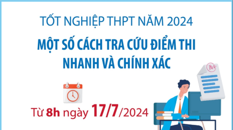 Một số cách tra cứu điểm thi tốt nghiệp THPT năm 2024 nhanh từ 8h ngày 17/7/2024