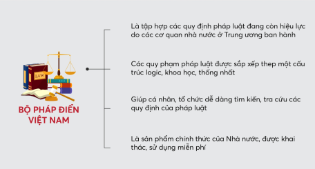 Cách khai thác, sử dụng Bộ Pháp điển Việt Nam