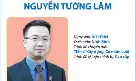 Bí thư Trung ương Đoàn, Chủ tịch Trung ương Hội LHTN Việt Nam Nguyễn Tường Lâm