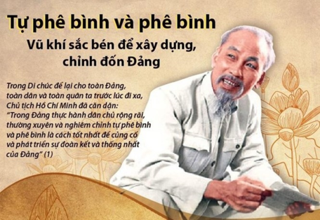 Bài 1: Tự phê bình và phê bình là nguyên tắc sinh hoạt, là quy luật tồn tại, phát triển của Đảng Cộng sản Việt Nam
