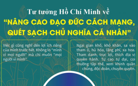 Đấu tranh phòng, chống tham nhũng, lãng phí, tiêu cực theo tư tưởng Hồ Chí Minh: Nhiệm vụ, giải pháp đối với Tây Ninh